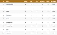 Barcelona T10 League 2021 Points Table